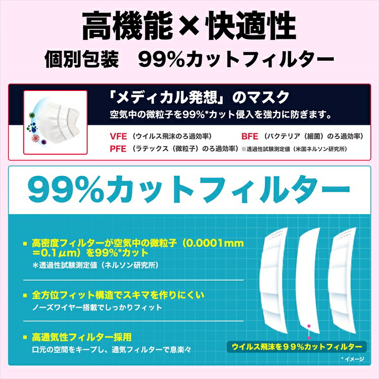 【送料無料】[個包装 50枚入] 高品質 サージカル 不織布マスク･子供用 99%カット ウイルス飛沫 花粉対策 ホワイト 日本機構認証 MASK 携帯マスク 3層 レビュー おしゃれ あす楽 - 画像 (3)