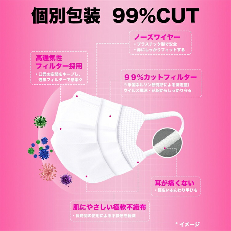 【送料無料】[個包装 50枚入] 高品質 サージカル 不織布マスク･子供用 99%カット ウイルス飛沫 花粉対策 ホワイト 日本機構認証 MASK 携帯マスク 3層 レビュー おしゃれ あす楽 - 画像 (4)