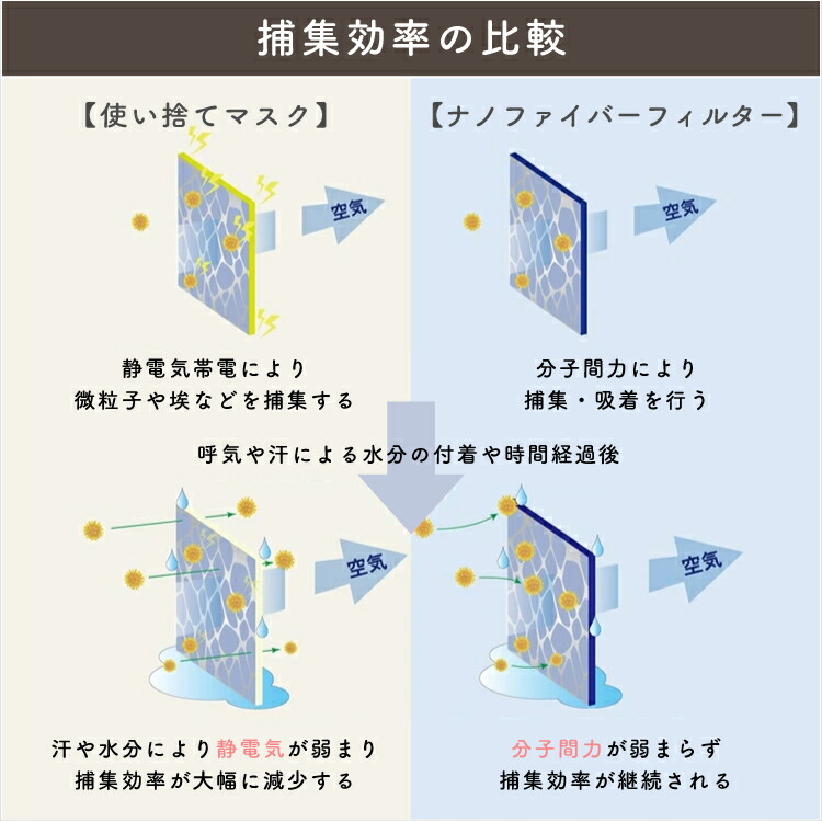 【送料無料】[10枚割引] うるおい 不織布マスクに貼る ナノシルク インナーマスク　N95級 日本製 立体3D･KF94･標準型 白 ホワイト/ライトピンク色 フリーサイズ(大人用) エコニット 絹 国産 医療用並 美容 レビュー Nano - 画像 (4)