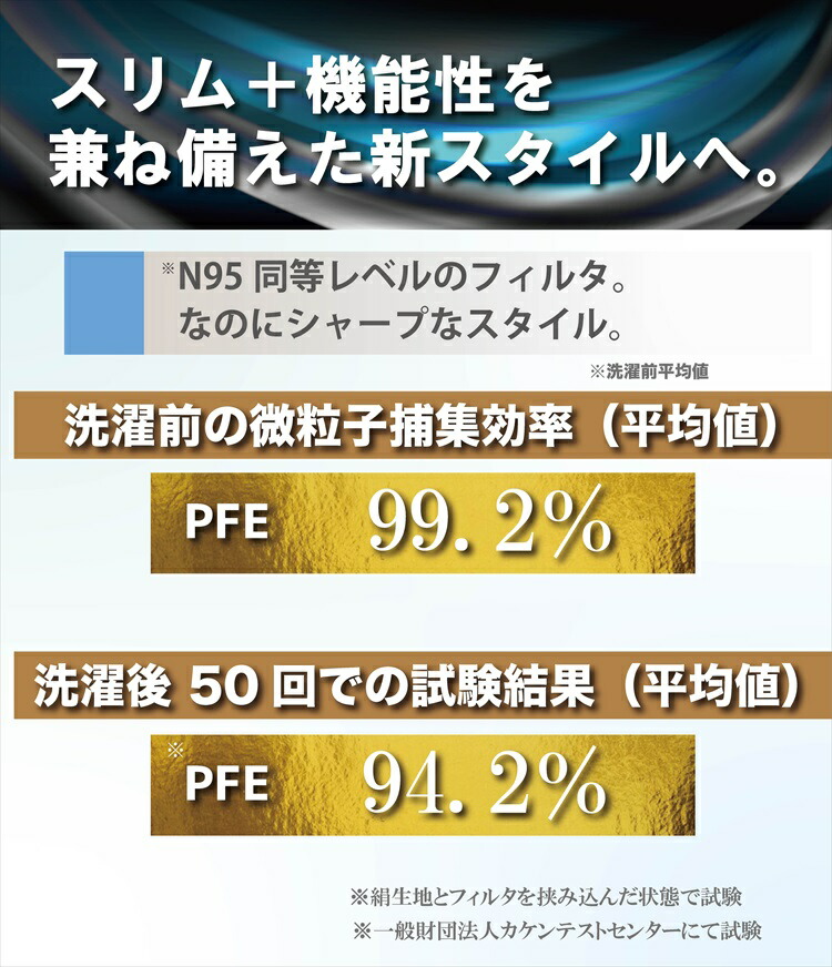 【送料無料】[6枚割引] うるおい 不織布マスクに貼る ナノシルク インナーマスク　N95級 日本製 立体3D･KF94･標準型 白 ホワイト/ライトピンク色 フリー(大人用) エコニット 絹 国産 医療用並 美容 レビュー Nano お - 画像 (5)