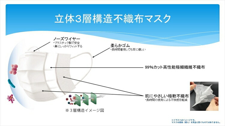 【ラッピング無料】[10袋割引] 高品質 サージカル 不織布マスク 大人用 5枚入　99%カット ウイルス飛沫 花粉対策 ホワイト 日本機構認証 MASK 携帯マスク 3層 レビュー おしゃれ あす楽 - 画像 (4)