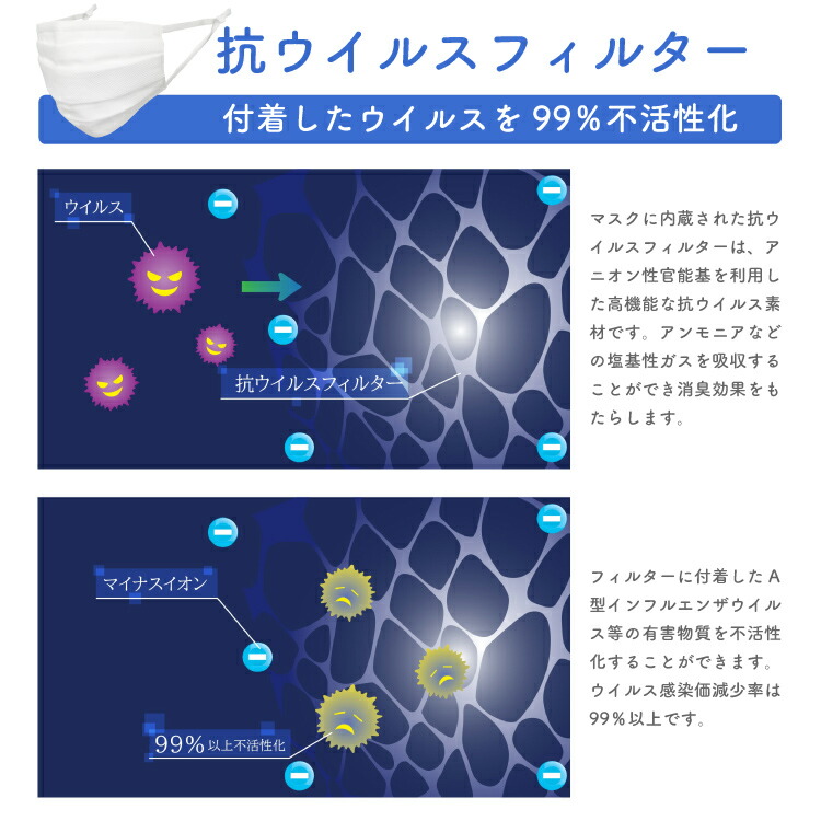 【送料無料】うるおい 接触冷感 不織布風 洗える ナノシルクマスク N95級 日本製 立体3D・KF94/標準型 大人用 S/M/L子供用 SS ホワイト 白/ピンクブラウン/グレー 色 日本製 エコニット 絹 国産 医療用水準 スポーツ レビュープレゼント - 画像 (8)