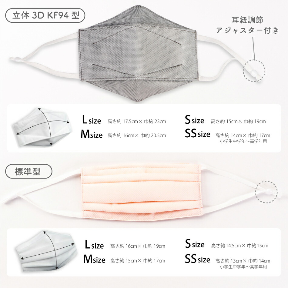 【送料無料】[3枚割引] うるおい 不織布風 100回洗える ナノシルクマスク　N95級 日本製 立体3D･KF94型標準 大人用 S/M/L ホワイト 白/ピンクブラウン/グレー エコニット 絹 国産 医療用水準 レビュー - 画像 (8)