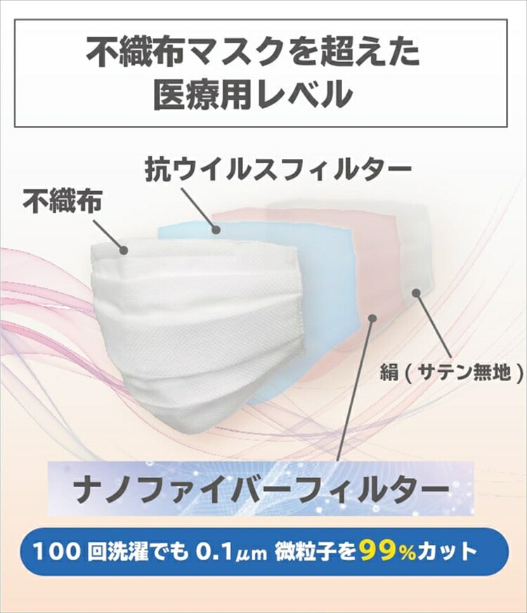 【送料無料】[3枚割引] 小杉織物 見た目不織布ナノシルクマスク　日本製 N95級 立体3D/ハイブリッド/KF94/標準 大人 S/M/L ホワイト 白/サーモンブラウン/ライトピンク/グレー/ネイビー/ブラック SS 子供 国産 絹 医療用並 レビュー - 画像 (3)