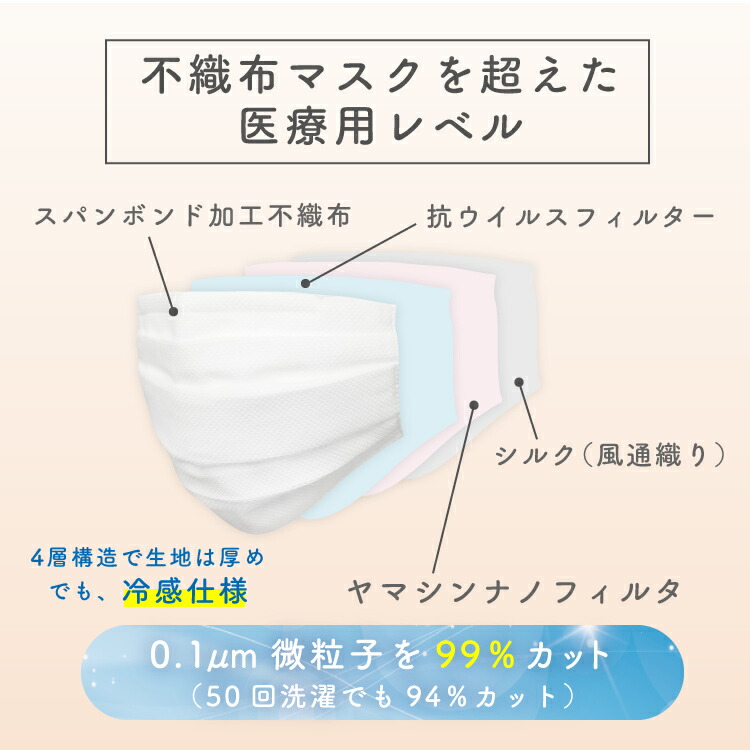 【送料無料】うるおい 接触冷感 不織布風 洗える ナノシルクマスク N95級 日本製 立体3D・KF94/標準型 大人用 S/M/L子供用 SS ホワイト 白/ピンクブラウン/グレー 色 日本製 エコニット 絹 国産 医療用水準 スポーツ レビュープレゼント - 画像 (10)