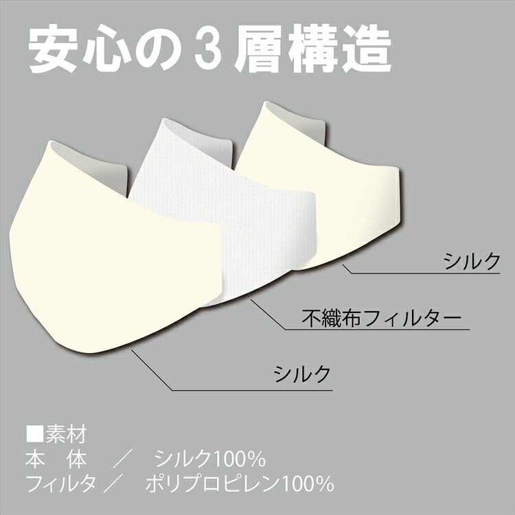 【送料無料】うるおい 不織布マスクに貼る シルク インナーマスク 日本製 立体3D・KF94・標準型 白 ホワイト/ライトピンク フリー(大人用) エコニット 絹 国産 美容 レビュー - 画像 (6)